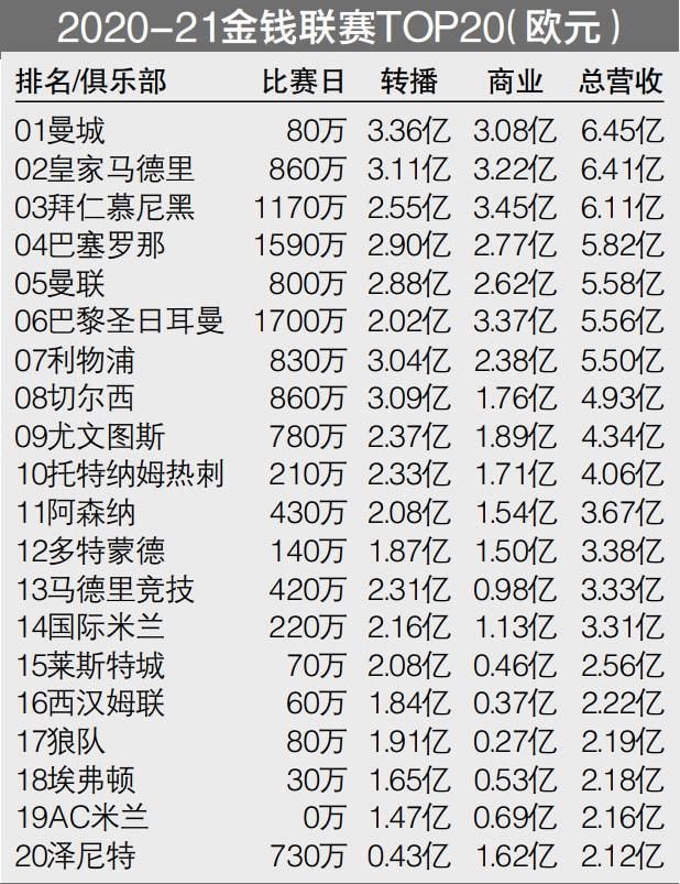 此外，德甲、德国杯、欧联杯总计25场比赛，勒沃库森取得22胜3平，创造德国球队开局不败纪录。